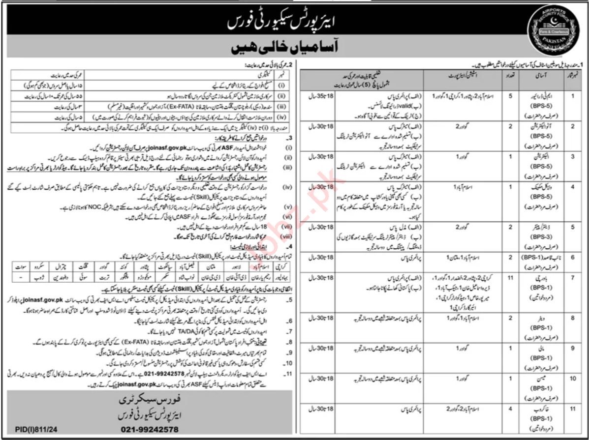 Airports Security Force ASF Jobs 2024