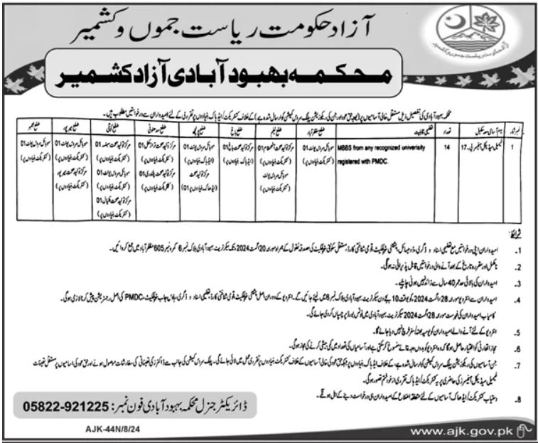 Population Welfare Department Jobs 2024