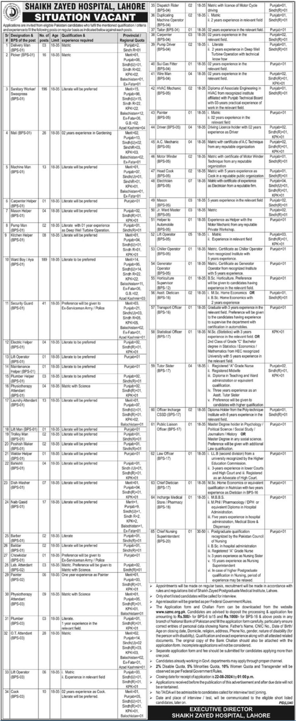 Shaikh Zayed Hospital Lahore Jobs 2024