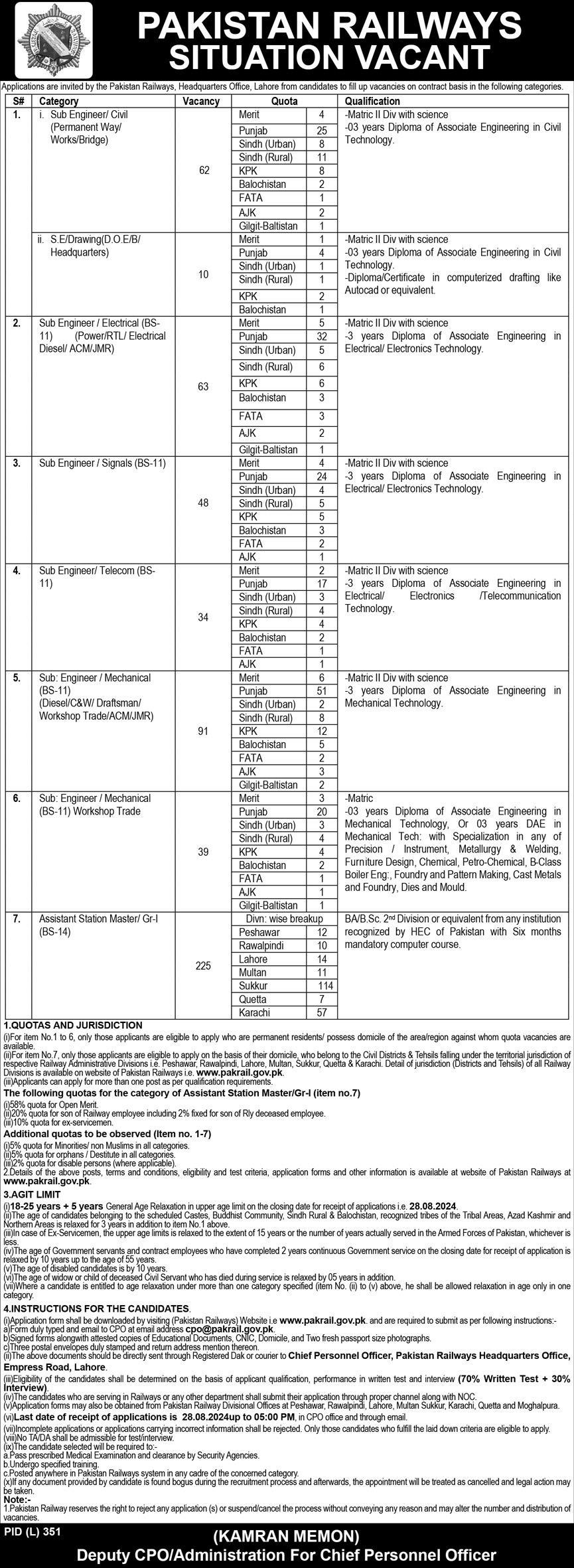 Pakistan Railways Lahore Jobs 2024