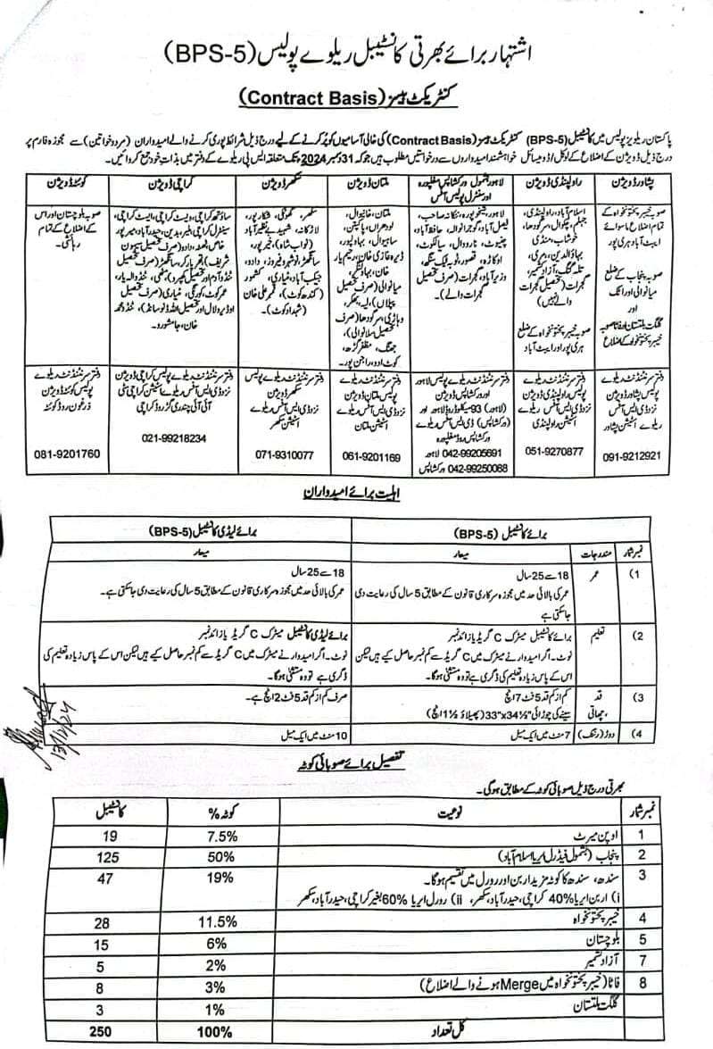 Pakistan Railway Police Jobs 2024 Online Apply Last Date