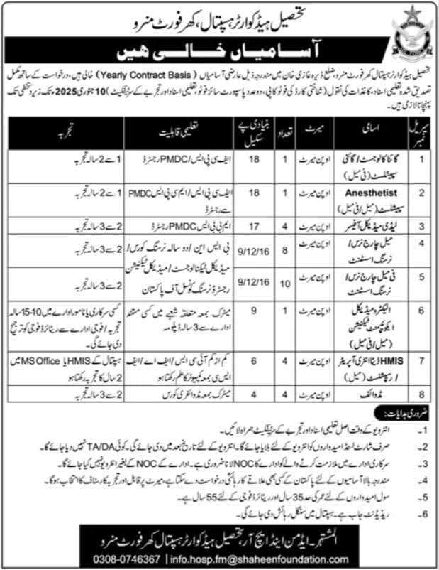 Tehsil Headquarter Hospital Khar Fort Munro Jobs 2024