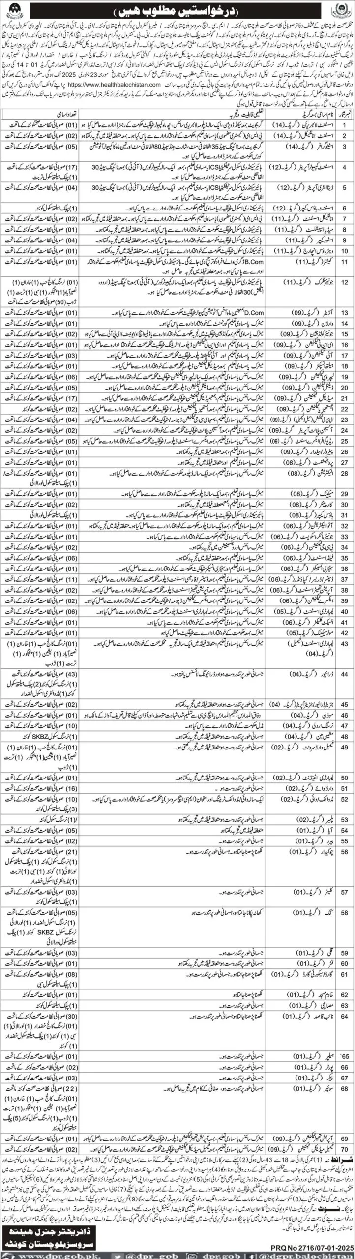 Balochistan Healthcare Commission Jobs 2025 - Apply Now