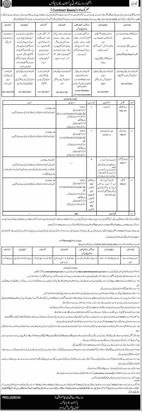 Pakistan Railway Police Jobs 2025 Online Apply