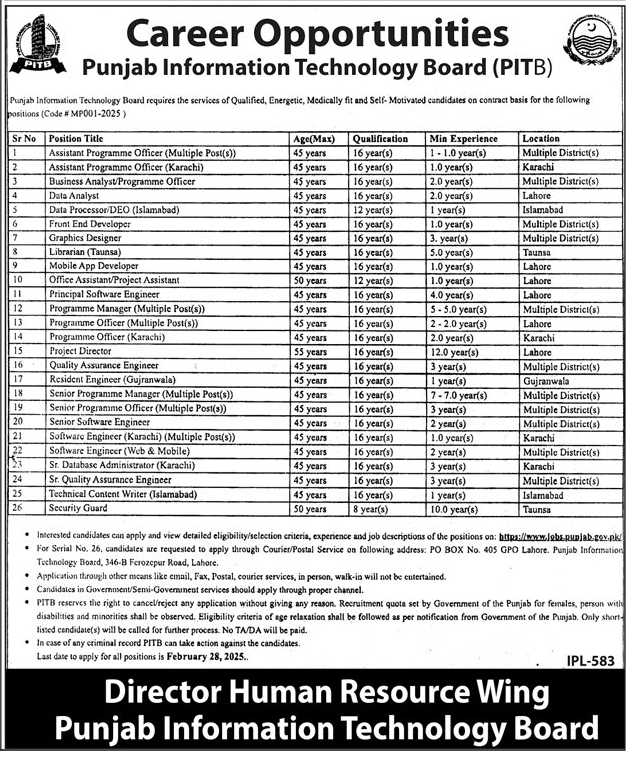 Punjab Information Technology Board (PITB) Jobs 2025