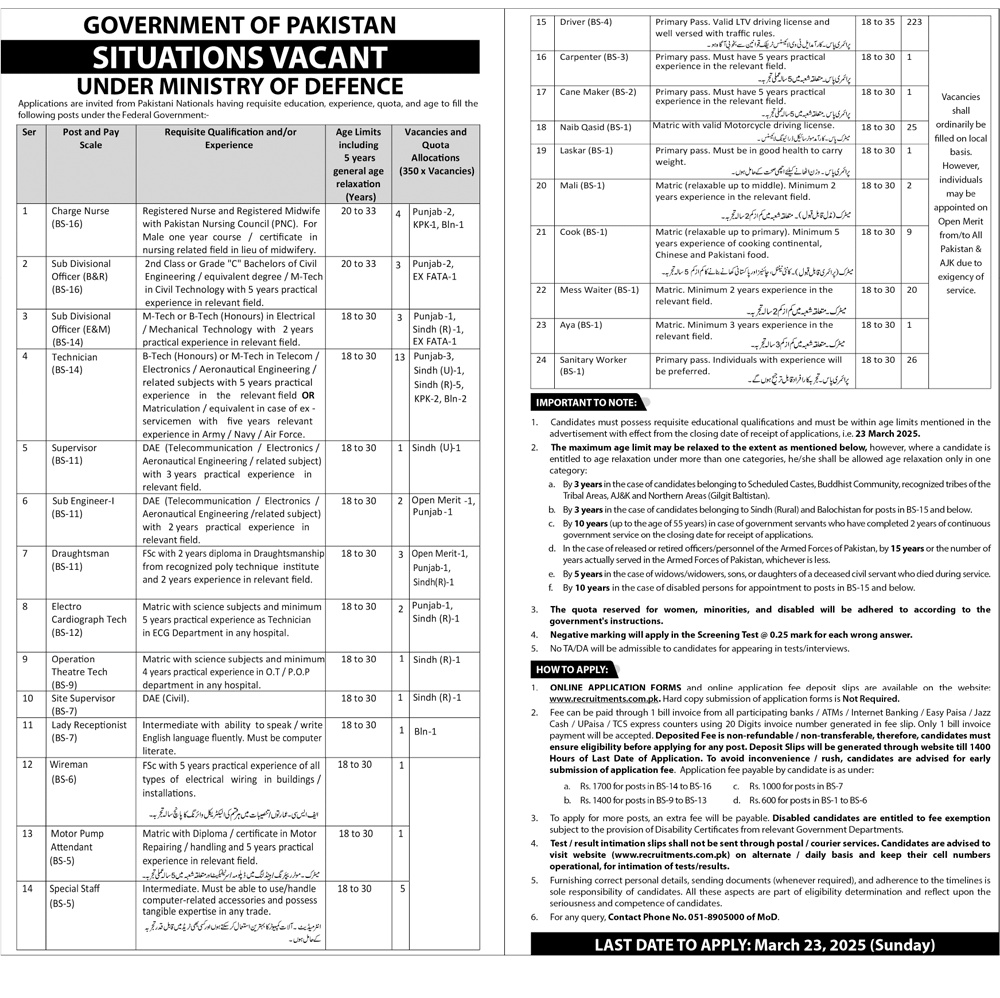 Ministry Of Defence Jobs 2025 Online Apply