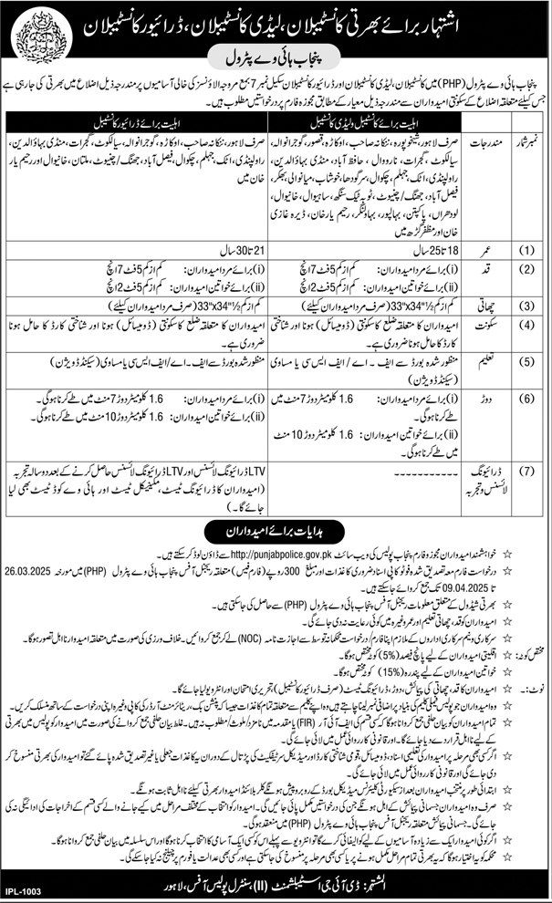 Punjab Highway Patrol Police Jobs 2025